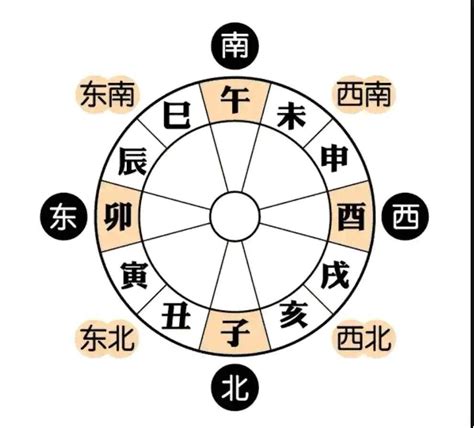 申辰合水|谈谈申子辰三合水局